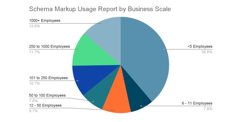 qtonix-blog-seo-beyond-keywords-why-schema-markups-need-your-attention-google-docs-08-07-2025_12_23_pm